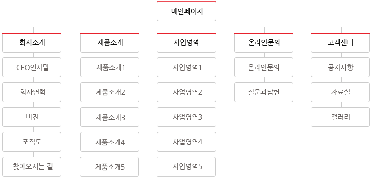 페이지 구성도