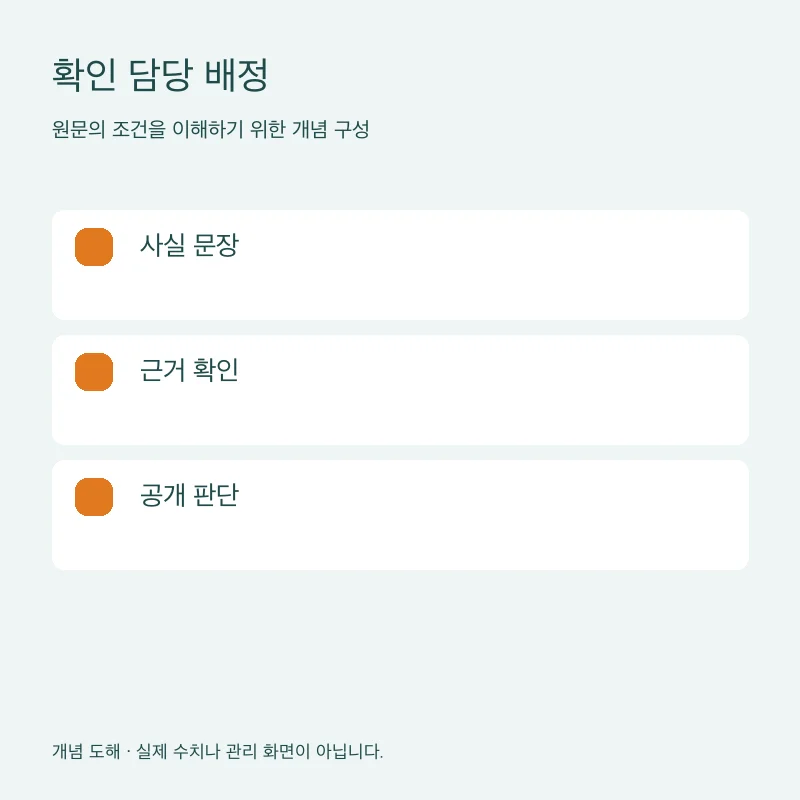확인 담당 배정을 설명하는 개념 도해