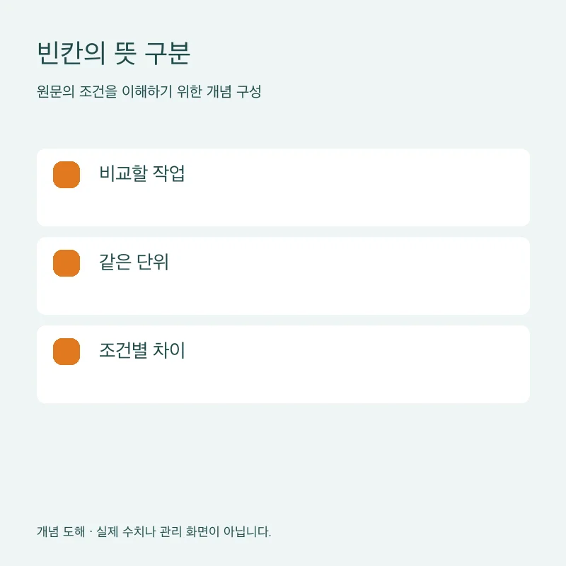 빈칸의 뜻 구분을 설명하는 개념 도해