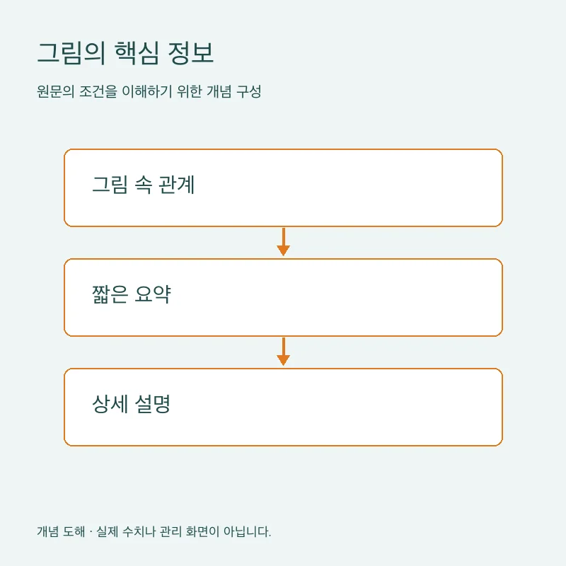 그림의 핵심 정보을 설명하는 개념 도해
