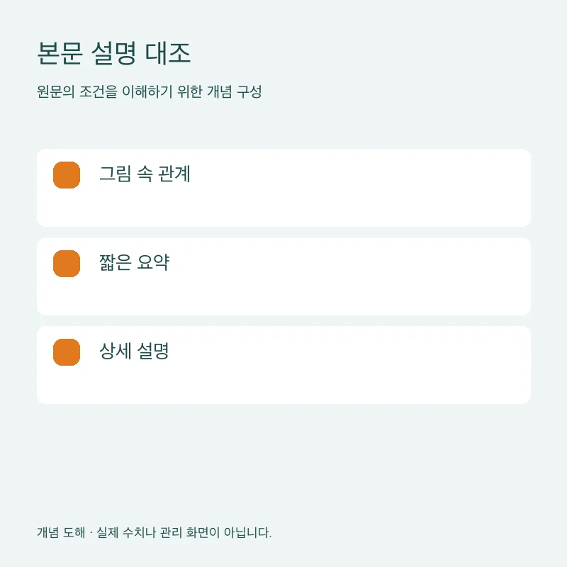 본문 설명 대조을 설명하는 개념 도해