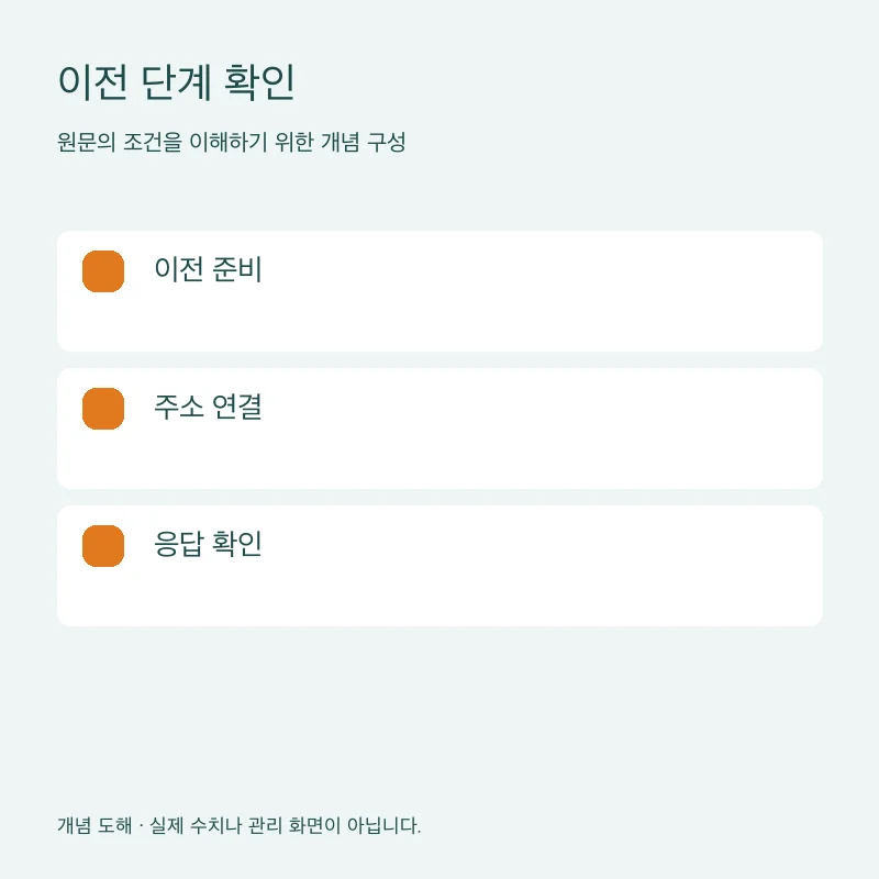 이전 단계 확인을 설명하는 개념 도해