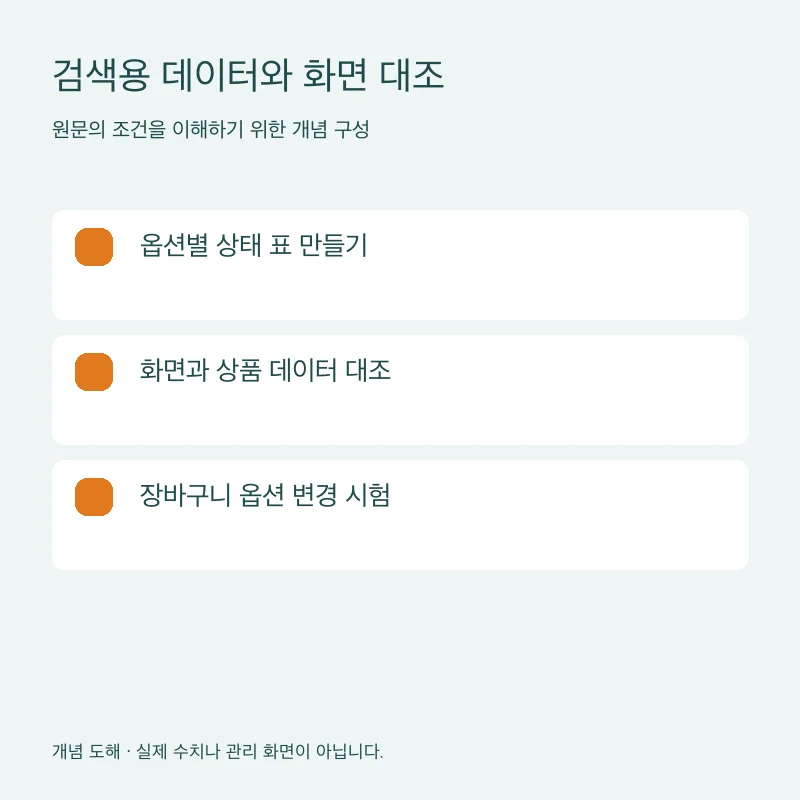 검색용 데이터와 화면 대조을 설명하는 개념 도해
