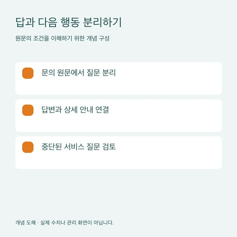 답과 다음 행동 분리하기을 설명하는 개념 도해