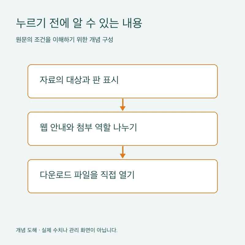 누르기 전에 알 수 있는 내용을 설명하는 개념 도해