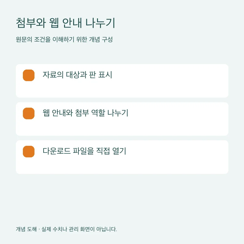 첨부와 웹 안내 나누기을 설명하는 개념 도해
