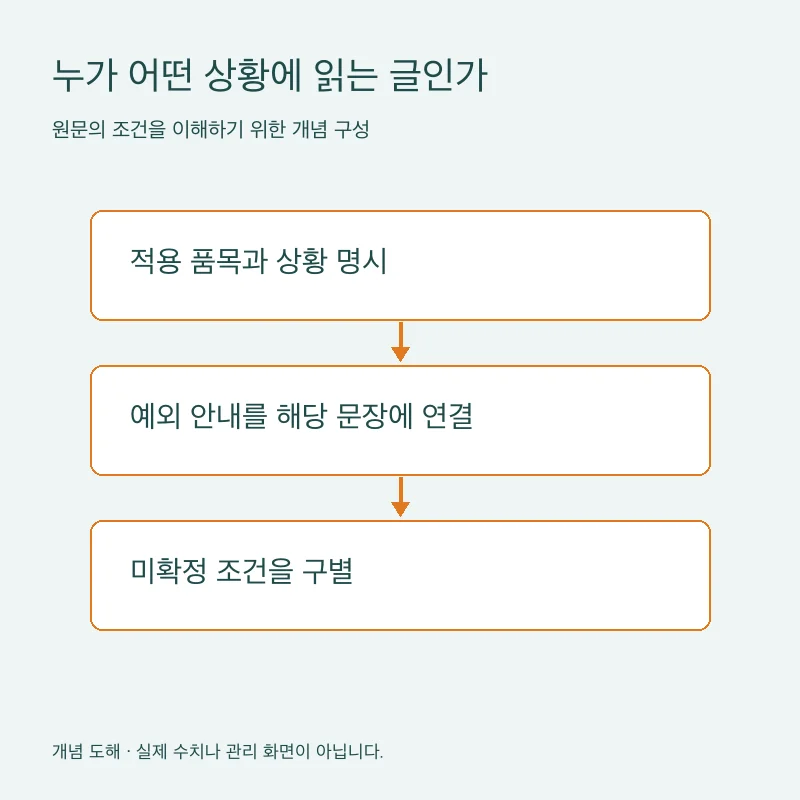 누가 어떤 상황에 읽는 글인가을 설명하는 개념 도해