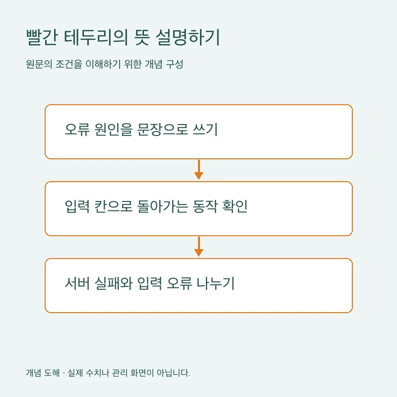 빨간 테두리의 뜻 설명하기을 설명하는 개념 도해