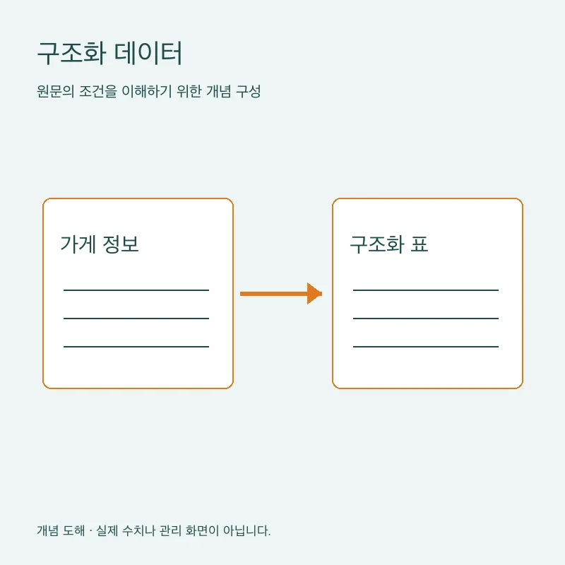 구조화 데이터을 설명하는 개념 도해