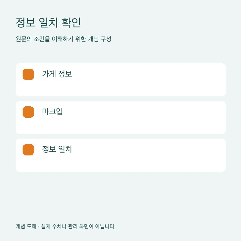 정보 일치 확인을 설명하는 개념 도해