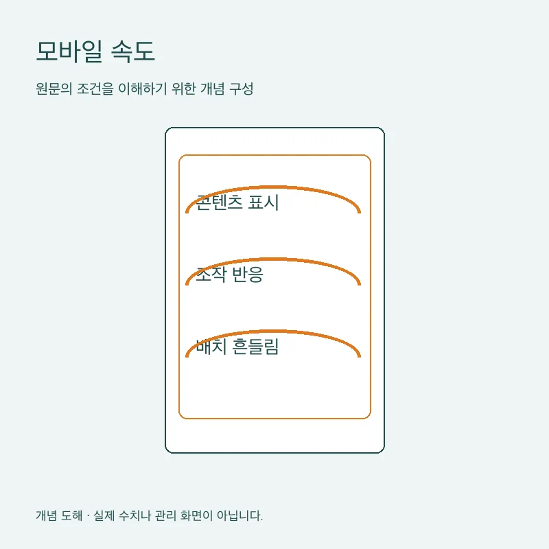 모바일 속도을 설명하는 개념 도해