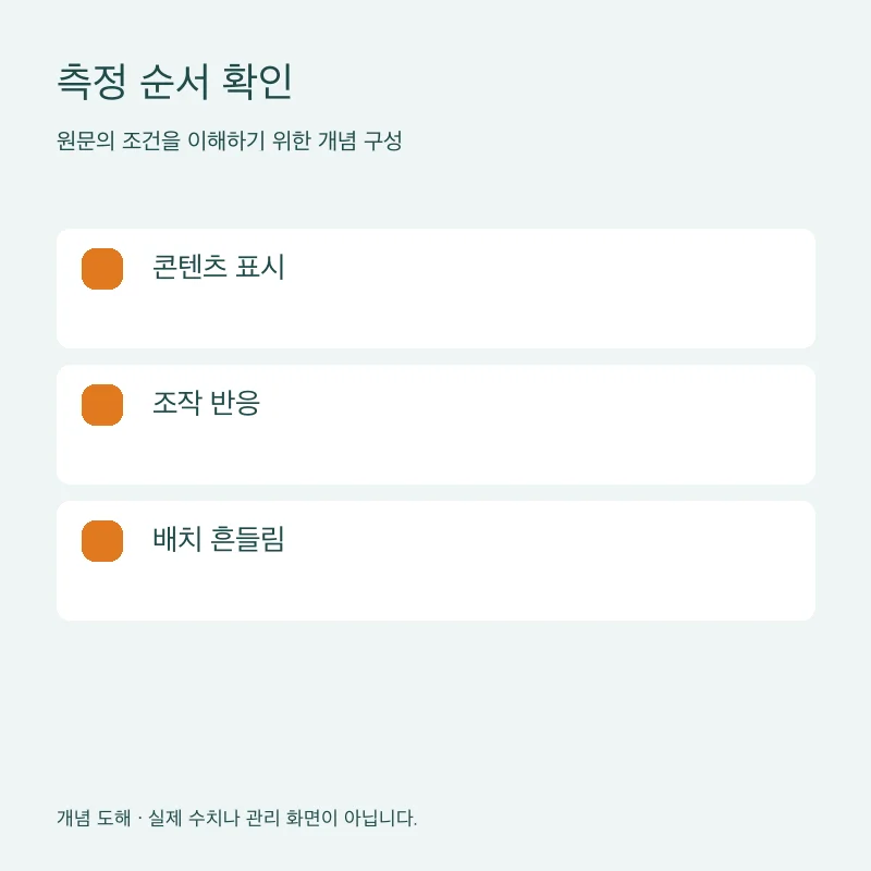 측정 순서 확인을 설명하는 개념 도해