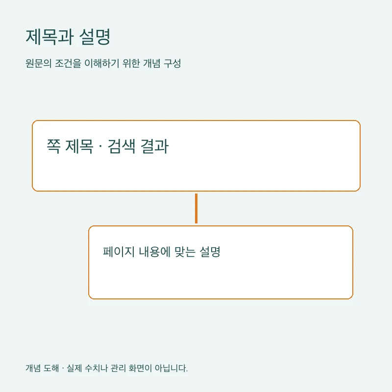 제목과 설명을 설명하는 개념 도해