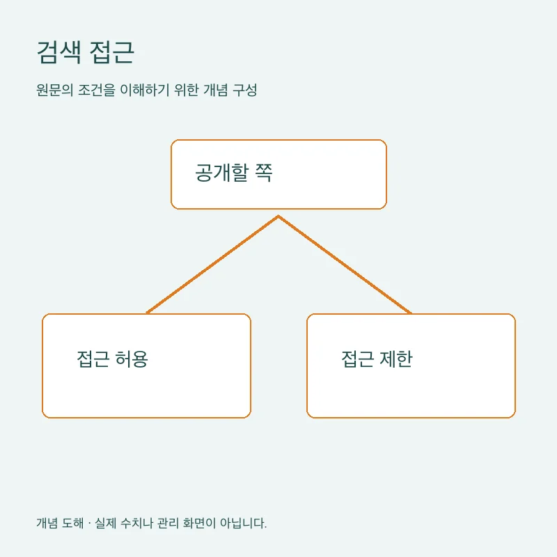 검색 접근을 설명하는 개념 도해