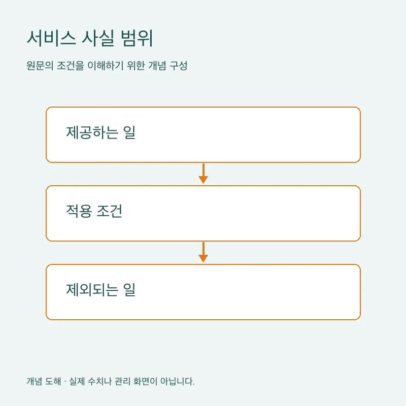 서비스 사실 범위을 설명하는 개념 도해