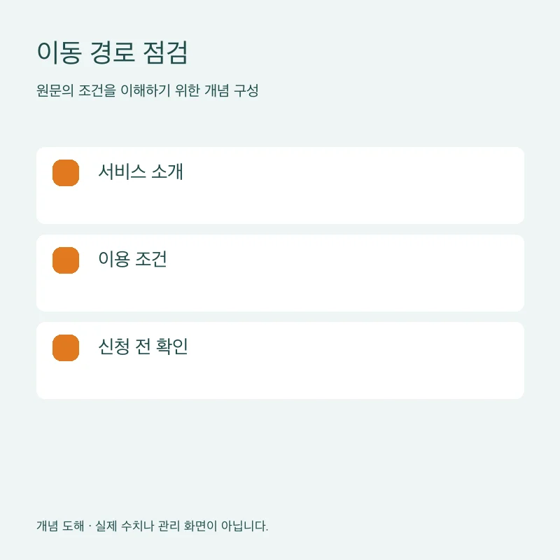 이동 경로 점검을 설명하는 개념 도해
